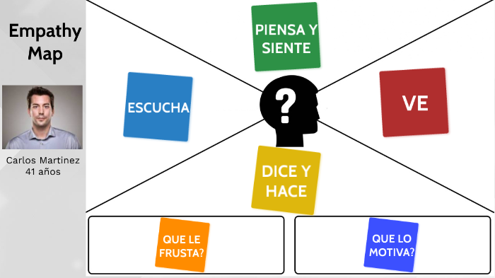 Empathy Map by Luis Galaz on Prezi