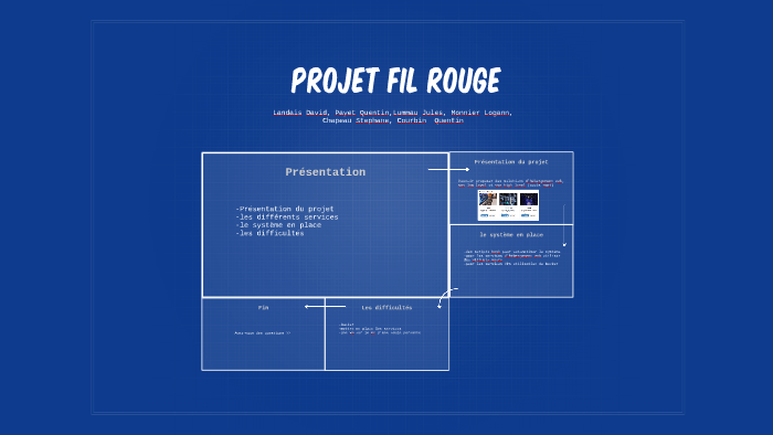Projet Fil rouge by David Landais on Prezi
