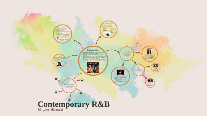 Contemporary R&B By Mhyles Hintural On Prezi