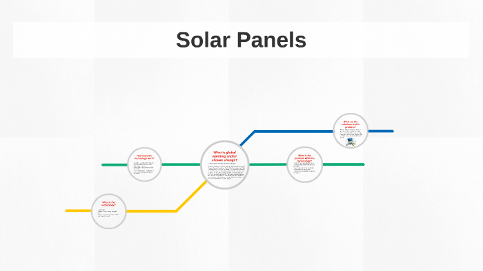What is global warming and/or climate change? by Anna Peterson on Prezi