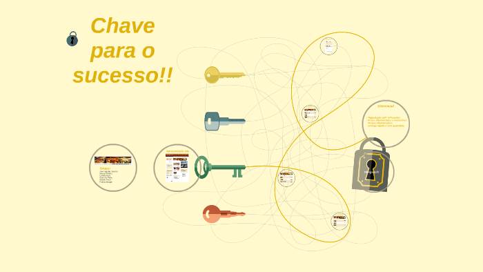 Chave para o sucesso!! by Alex Augusto Cancian on Prezi