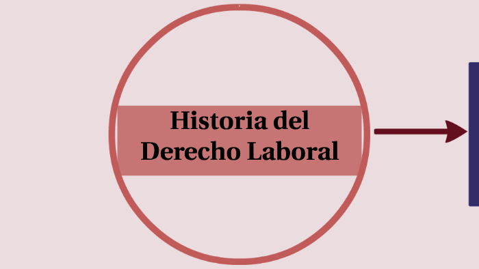 Historia del Derecho Laboral by Manuel Bustamante Cerna on Prezi