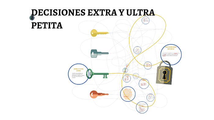 DECISIONES EXTRA Y ULTRA PETITA by maria jose jimenez villamizar on Prezi