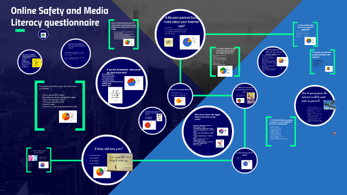 Online Safety and Media Literacy questionnaire by Alexandra Kowalczyk ...