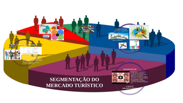 SEGMENTAÇÃO DO MERCADO TURÍSTICO by Annie Swift on Prezi