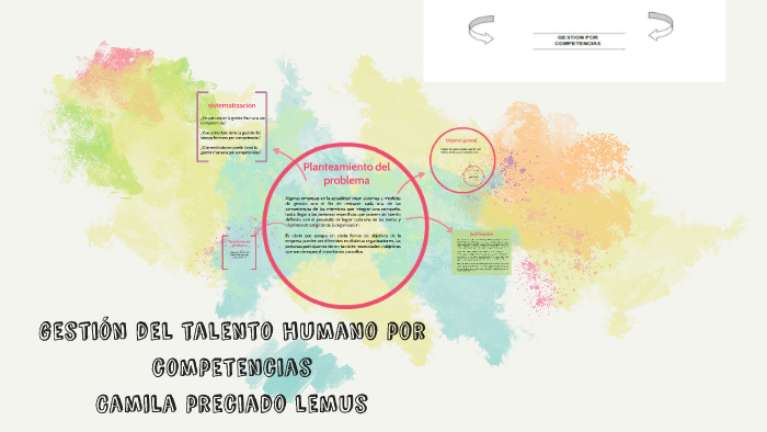 gestion del talento humano por competencias by camila preciado on Prezi
