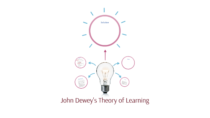John Dewey's Theory of Learning by mariah trevino on Prezi