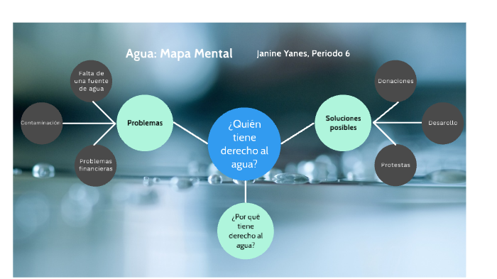 Janine Yanes - Mapa mental by Janine Yanes on Prezi
