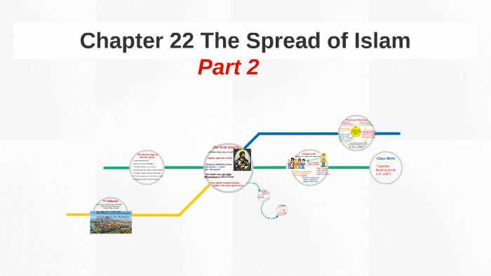 Chapter 22 The Spread of Islam by on Prezi