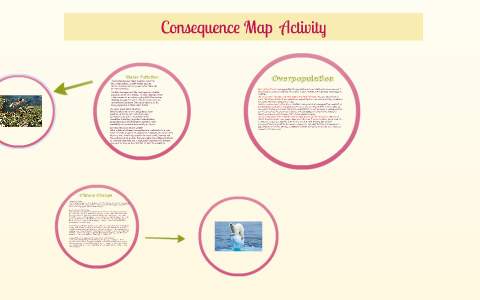 Consequence Map Activity by naomi simpson on Prezi