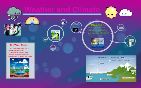Weather and Climate by Jenny Kenny on Prezi