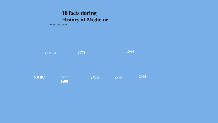 10 Facts That Happen History Of Medicine By Jalisa Collins