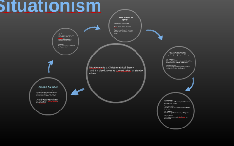 Situationism by dom barrion on Prezi