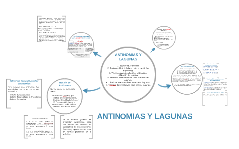 Antinomias Y Lagunas By Sergio Severiche On Prezi