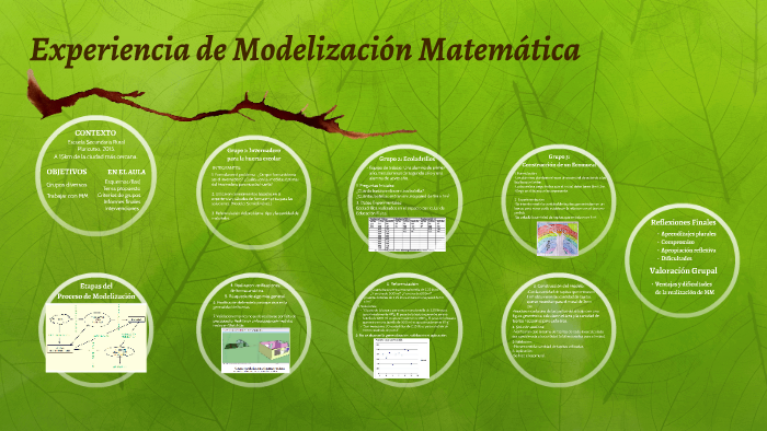 Experiencia de Modelzación Matemática by SoBe PiJuLu on Prezi
