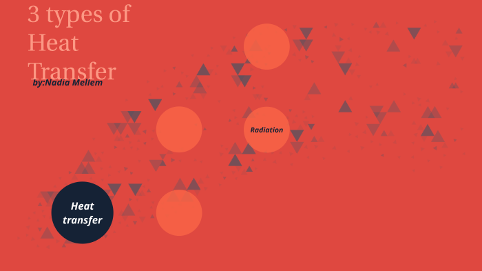 3-types-of-heat-transfer-by-addison-allen