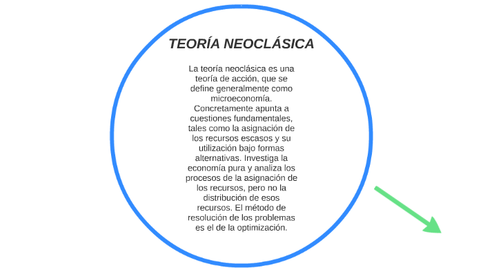 TEORÍA NEOCLÁSICA By Cristian Carvajal On Prezi