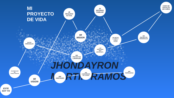 PROYECTO DE VIDA by dayron Ramos on Prezi
