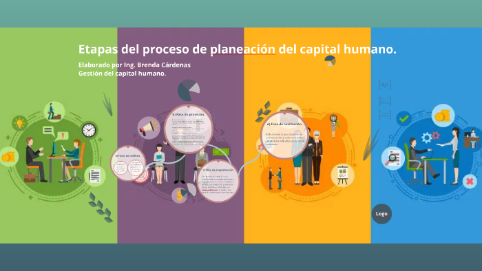 Etapas del proceso de planeación del capital humano. by Bbrendda
