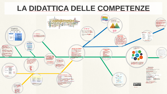 LA DIDATTICA DELLE COMPETENZE by annalisa di pierro on Prezi