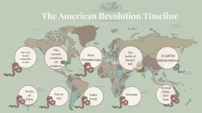 The American Revolution Timeline by danielle angelo on Prezi