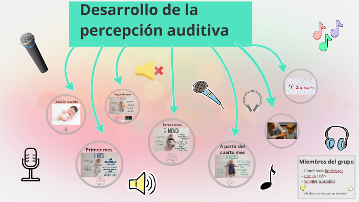 Resultado de imagen para PercepciÃ³n Auditiva