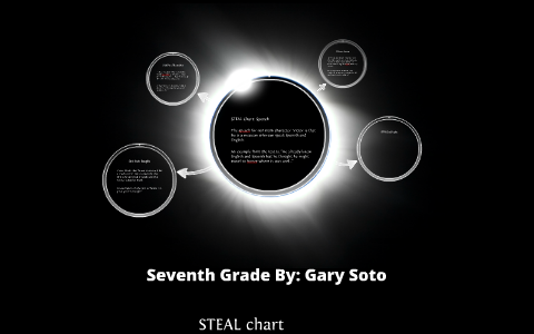 Seventh Grade By: Gary Soto By Mikailla Holt On Prezi