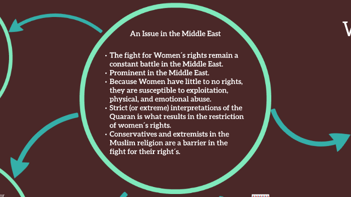 Women´s rights in the Middle East by Daniela Hernandez on Prezi