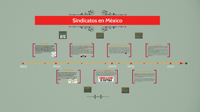 Sindicatos en México by jeanette Gomez on Prezi