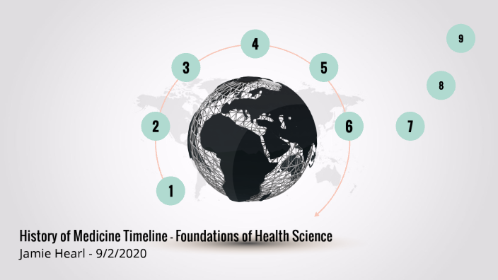 Medical History Timeline By Jamie Hearl On Prezi