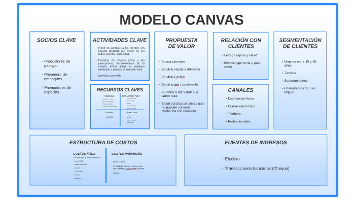 Modelo Canvas by Erick Rivera