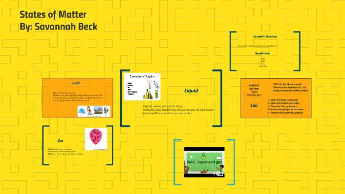 States of Matter by Savannah Beck on Prezi