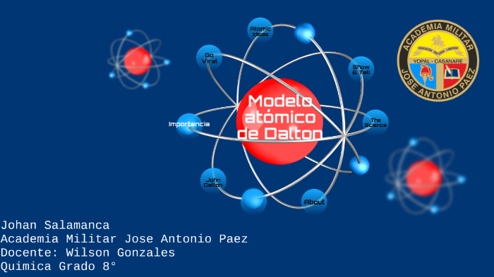 Modelo atómico de John Dalton by Johan Salamanca on Prezi