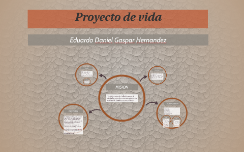 Proyecto de vida by daniel hernandez on Prezi