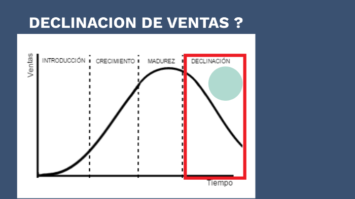 DECLINACION DE VENTAS ? by CRISTIAN ESQUIVEL DAZA on Prezi