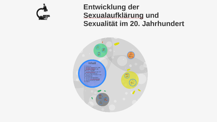 Entwicklung Der Sexualaufklärung Und Sexualität Im 20 Jahrh By Moritz Jösting On Prezi 7418