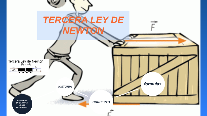 tercera ley de newton by YENIFER RANGEL MONROY