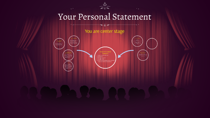 Personal Statement by Rebecca Rasmussen on Prezi