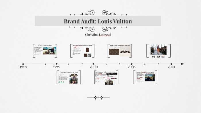 BrandZ Top100 Most Valuable Global Brands Louis Vuitton Hermès Chanel  buck trends slowing value rise of most Luxury brands  Duty Free and Travel  Retail News Travel Markets Insider