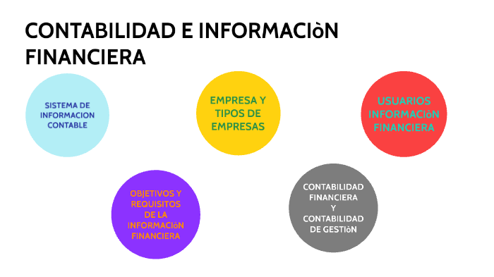 1. Fundamentos Conceptuales (contabilidad) by Kapputen Frisbee on Prezi