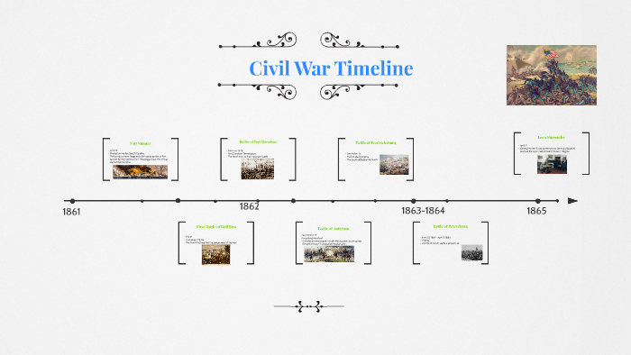 Civil War Timeline by A.J. Taylor on Prezi