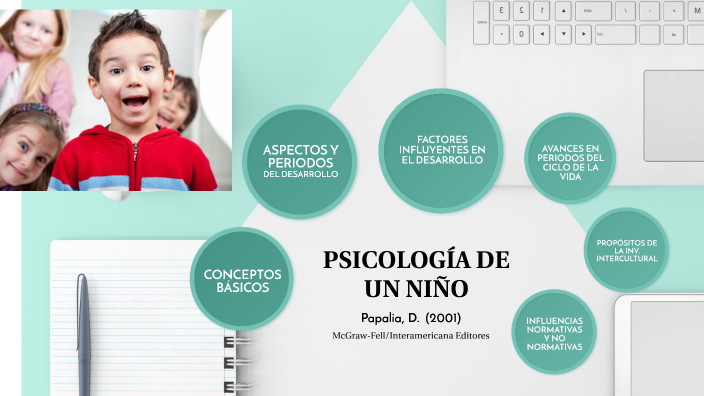 MAPA MENTAL: PSICOLOGÍA DE UN NIÑO by Kiara Adali Huamani Rurus