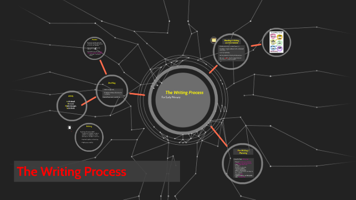 The Writing Process by Kristina Wilson on Prezi