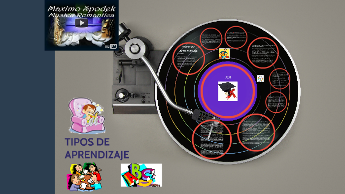 TIPOS DE APRENDIZAJE by Francisco Esguerra Galindo on Prezi