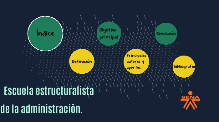 Escuela Estructuralista De Administración By Lorena Pinzón On Prezi