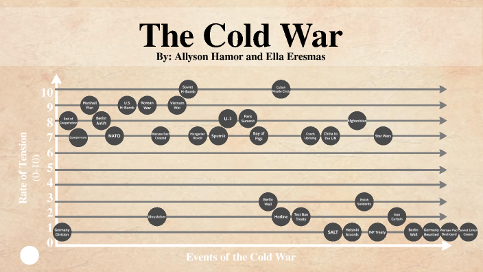 COLD WAR BABY by Ella Cajaban on Prezi