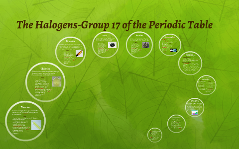 Halogen Example Element The Halogens-Group 17 of the Periodic Table by Alex Starovoytov on Prezi