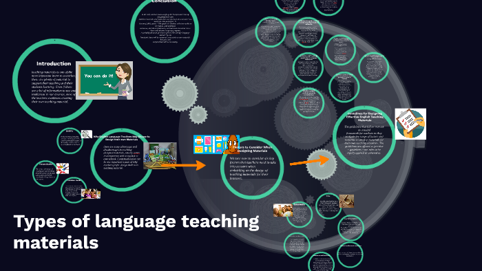 Types Of Language Teaching Materials By Carlos Medina