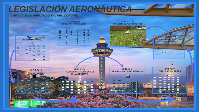 LEGISLACI N AERONAUTICA by Juanfer Bach on Prezi