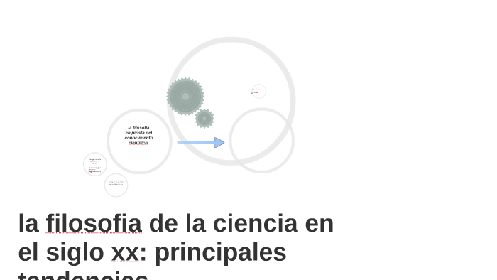 La Filosofia De La Ciencia En El Siglo Xx Principales Tende By Luz